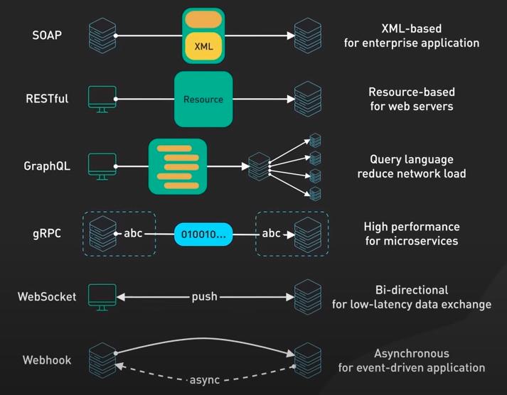 api-architectures