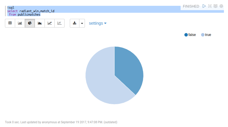 PieChart